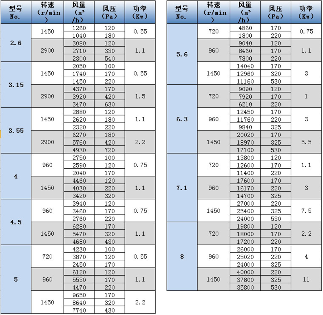 DWT-III离心轴向式参数表 - 副本.jpg